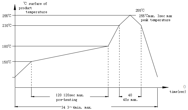 csdcs (2)
