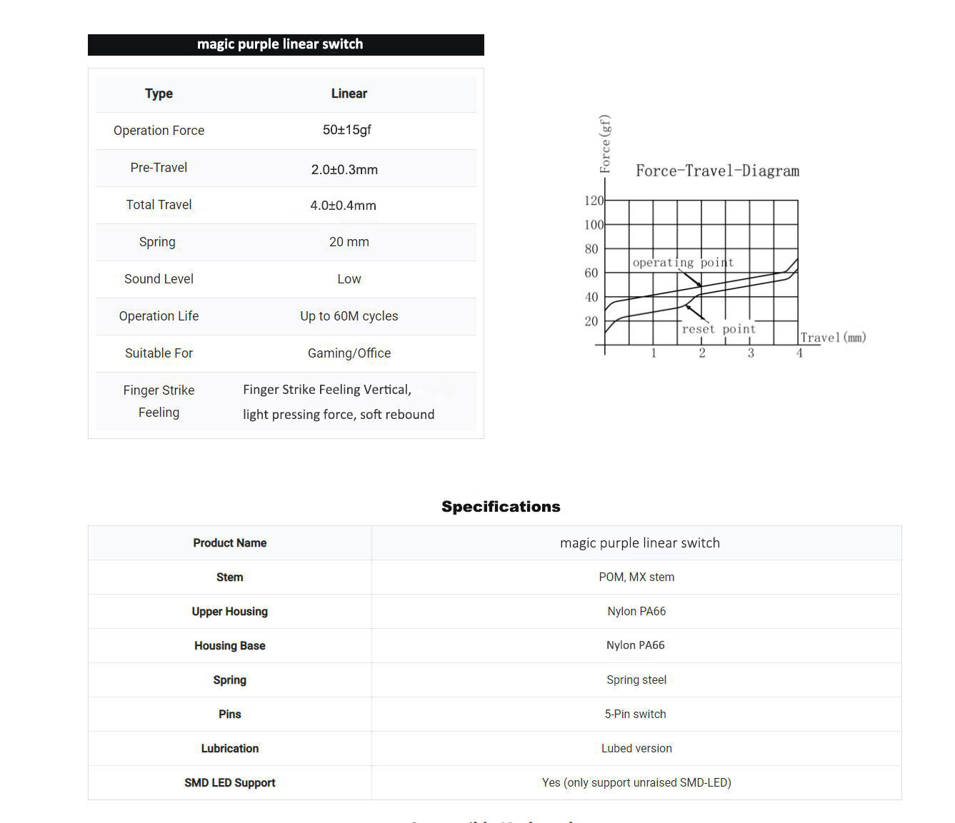 Magic-prupple-linear-switch-202209281906437703